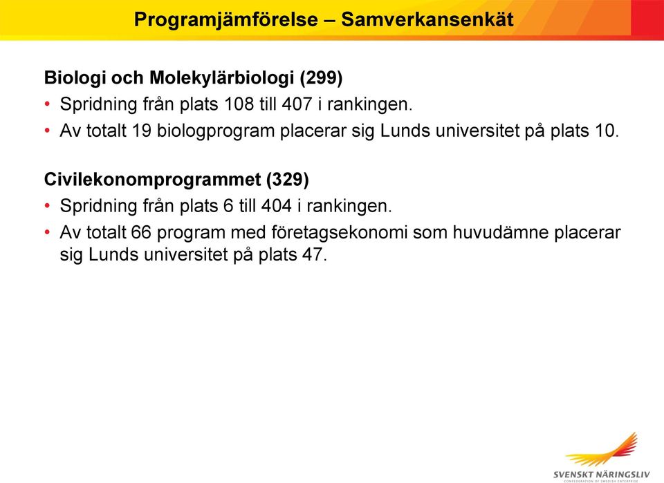 Av totalt 19 biologprogram placerar sig Lunds universitet på plats 10.