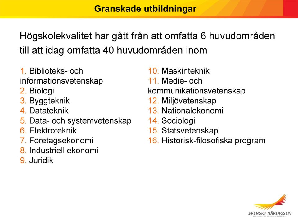 Data- och systemvetenskap 6. Elektroteknik 7. Företagsekonomi 8. Industriell ekonomi 9. Juridik 10. Maskinteknik 11.