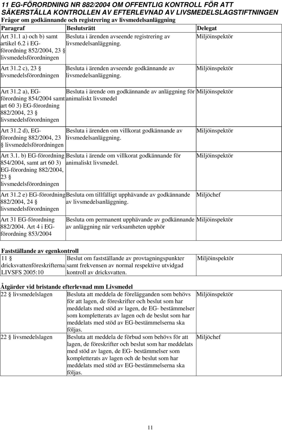 2 c), 23 livsmedelsförordningen Besluta i ärenden avseende godkännande av livsmedelsanläggning. Art 31.
