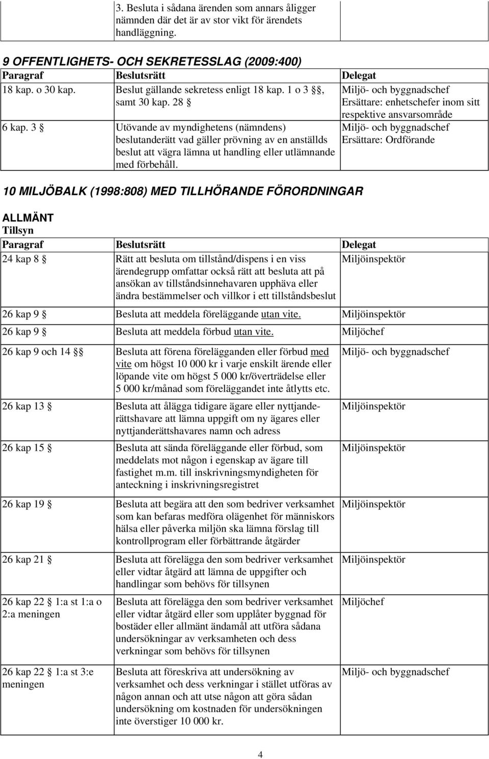 3 Utövande av myndighetens (nämndens) beslutanderätt vad gäller prövning av en anställds beslut att vägra lämna ut handling eller utlämnande med förbehåll.