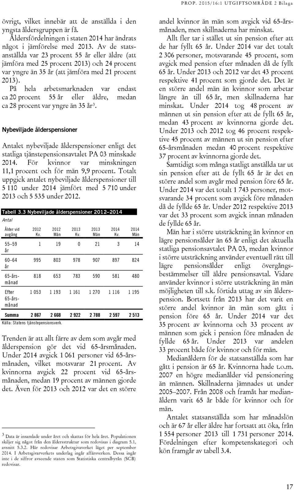 På hela arbetsmarknaden var endast ca 20 procent 55 år eller äldre, medan ca 28 procent var yngre än 35 år 3.