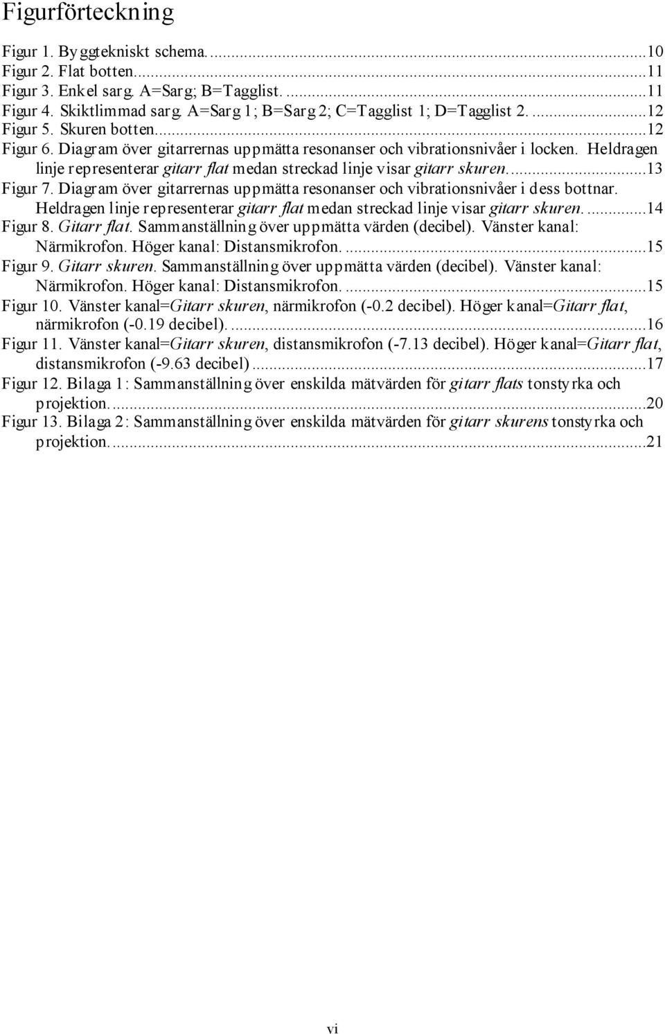 Heldragen linje representerar gitarr flat medan streckad linje visar gitarr skuren...13 Figur 7. Diagram över gitarrernas uppmätta resonanser och vibrationsnivåer i dess bottnar.