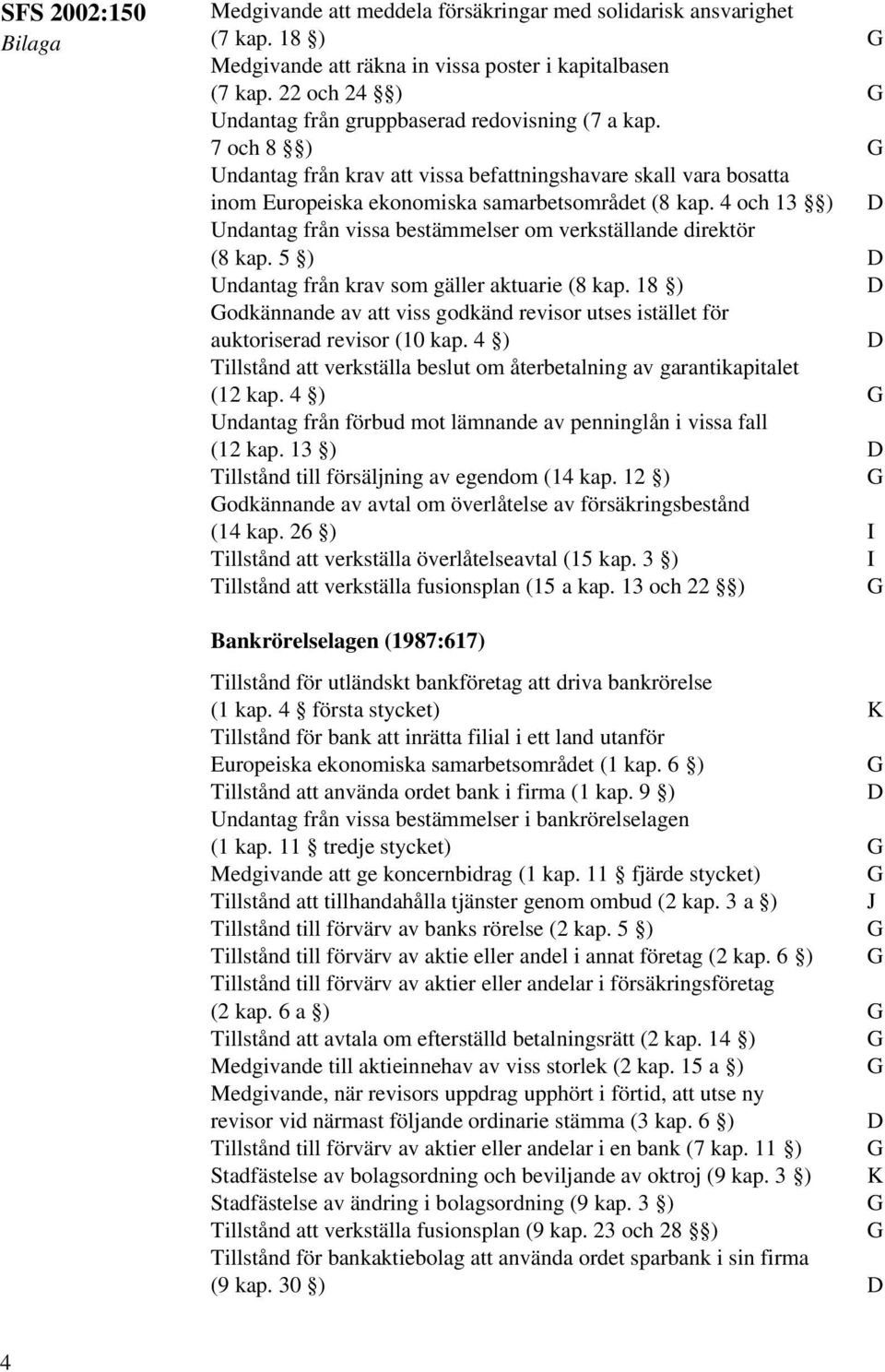 4 och 13 ) Undantag från vissa bestämmelser om verkställande direktör (8 kap. 5 ) Undantag från krav som gäller aktuarie (8 kap.