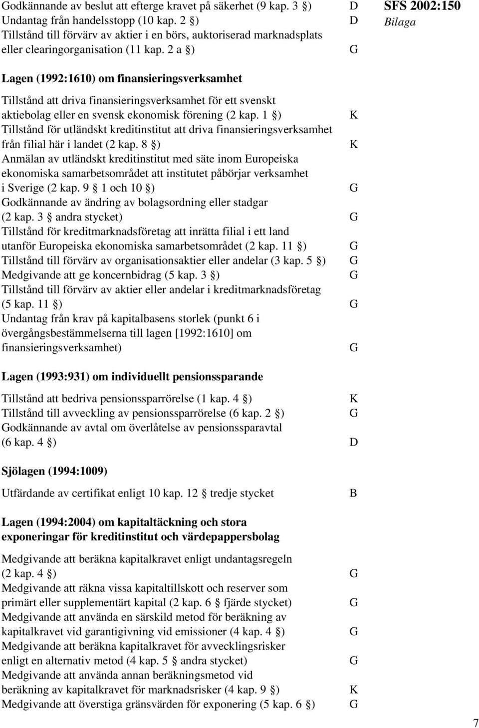 2 a ) Lagen (1992:1610) om finansieringsverksamhet SFS 2002:150 Tillstånd att driva finansieringsverksamhet för ett svenskt aktiebolag eller en svensk ekonomisk förening (2 kap.