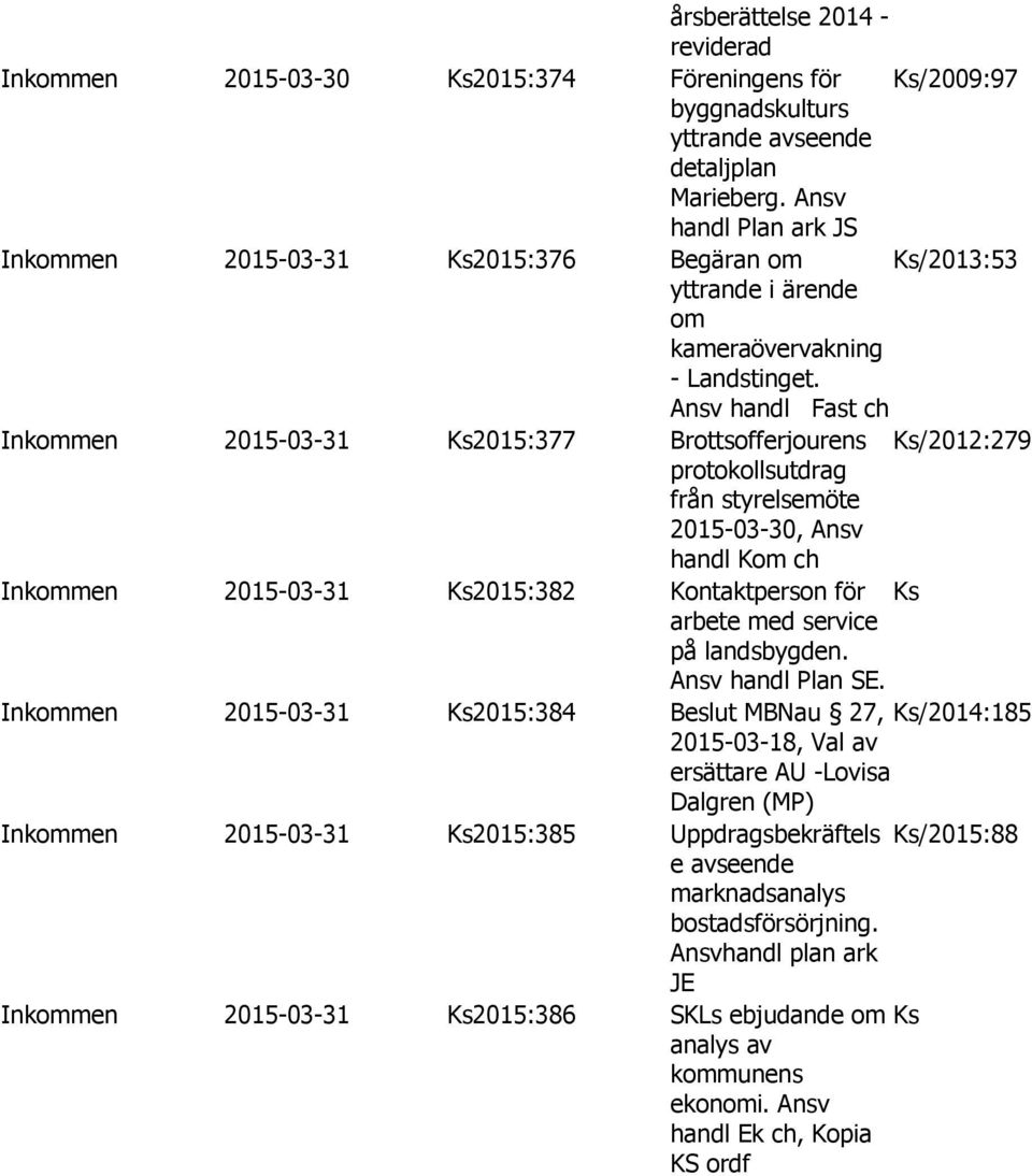 Ansv handl Fast ch Inkommen 2015-03-31 Ks2015:377 Brottsofferjourens Ks/2012:279 protokollsutdrag från styrelsemöte 2015-03-30, Ansv handl Kom ch Inkommen 2015-03-31 Ks2015:382 Kontaktperson för Ks