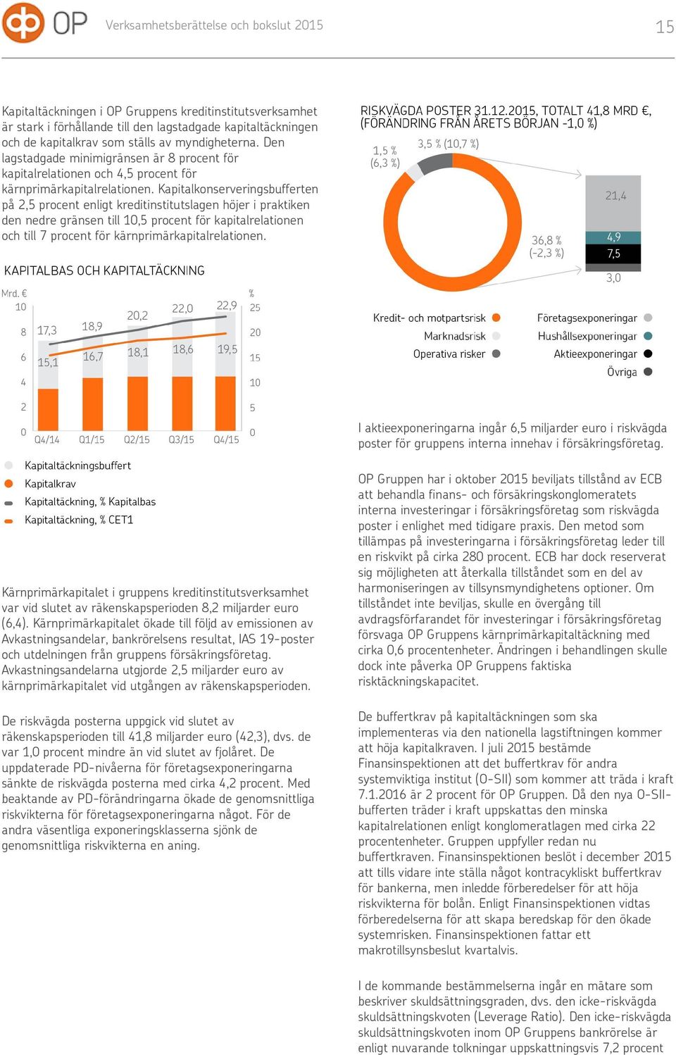 Kapitalkonserveringsbufferten på 2,5 procent enligt kreditinstitutslagen höjer i praktiken den nedre gränsen till 10,5 procent för kapitalrelationen och till 7 procent för kärnprimärkapitalrelationen.