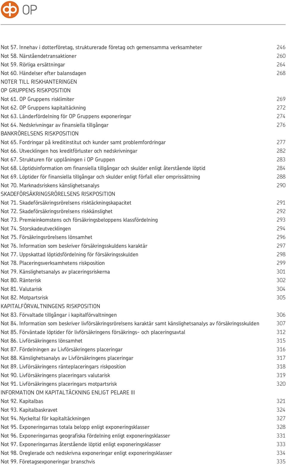 Länderfördelning för OP Gruppens exponeringar Not 64. Nedskrivningar av finansiella tillgångar BANKRÖRELSENS RISKPOSITION Not 65. Fordringar på kreditinstitut och kunder samt problemfordringar Not 66.