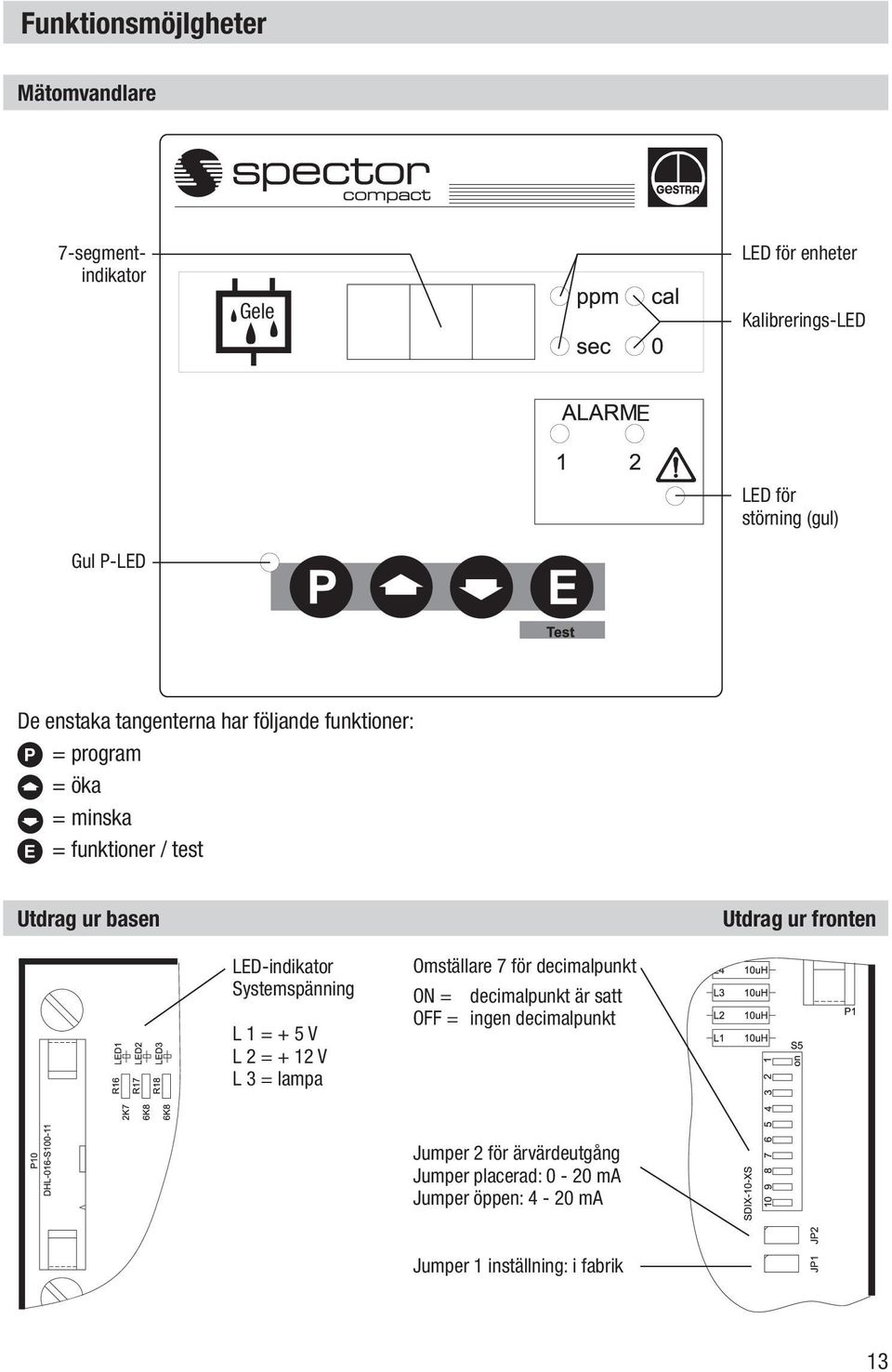 fronten LED-indikator Systemspänning L 1 = + 5 V L 2 = + 12 V L 3 = lampa Omställare 7 för decimalpunkt ON = decimalpunkt är