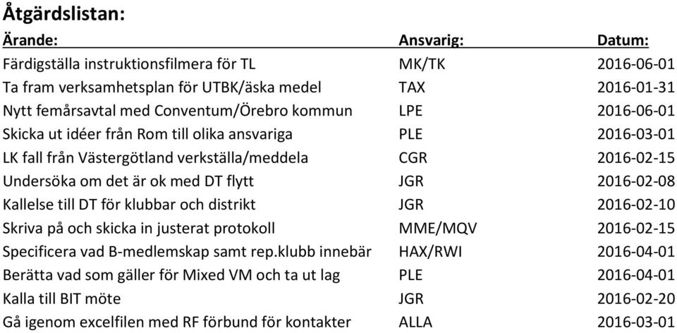 med DT flytt JGR 2016-02-08 Kallelse till DT för klubbar och distrikt JGR 2016-02-10 Skriva på och skicka in justerat protokoll MME/MQV 2016-02-15 Specificera vad B-medlemskap samt rep.