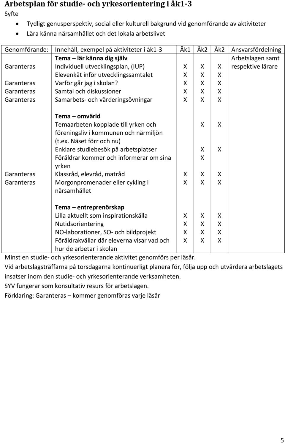 respektive lärare Varför går jag i skolan? Samtal och diskussioner Samarbets- och värderingsövningar Tema omvärld Temaarbeten kopplade till yrken och föreningsliv i kommunen och närmiljön (t.ex.