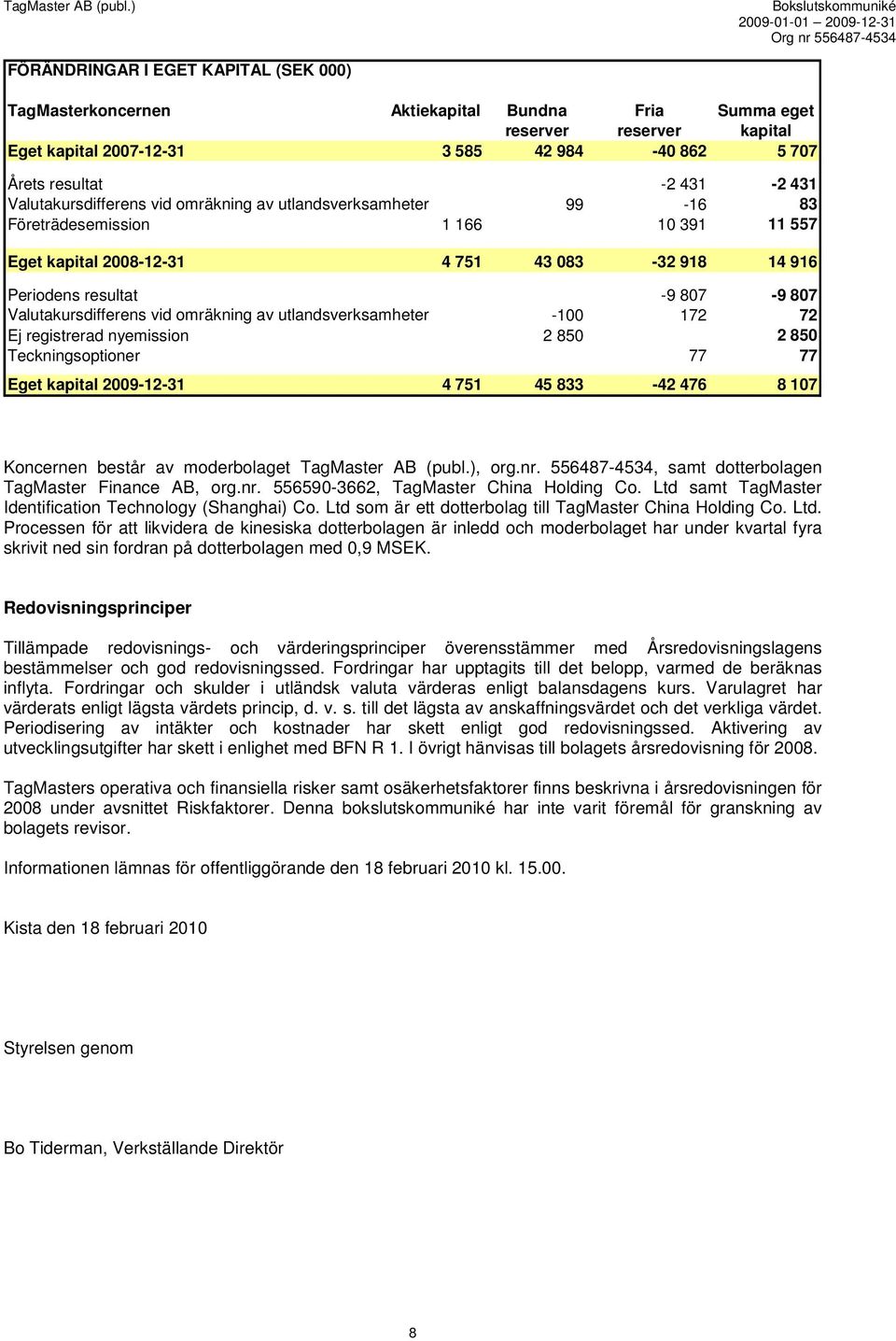 Valutakursdifferens vid omräkning av utlandsverksamheter -100 172 72 Ej registrerad nyemission 2 850 2 850 Teckningsoptioner 77 77 Eget kapital 2009-12-31 4 751 45 833-42 476 8 107 Koncernen består