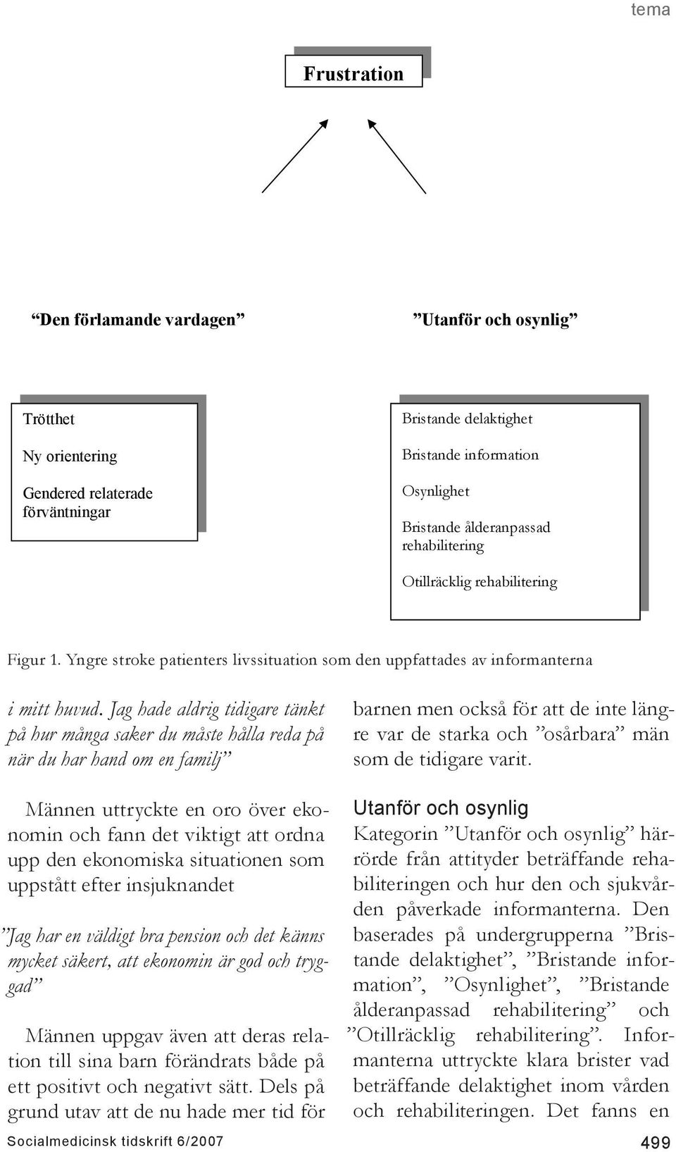 Yngre stroke patienters livssituation som den uppfattades av informanterna i mitt huvud.