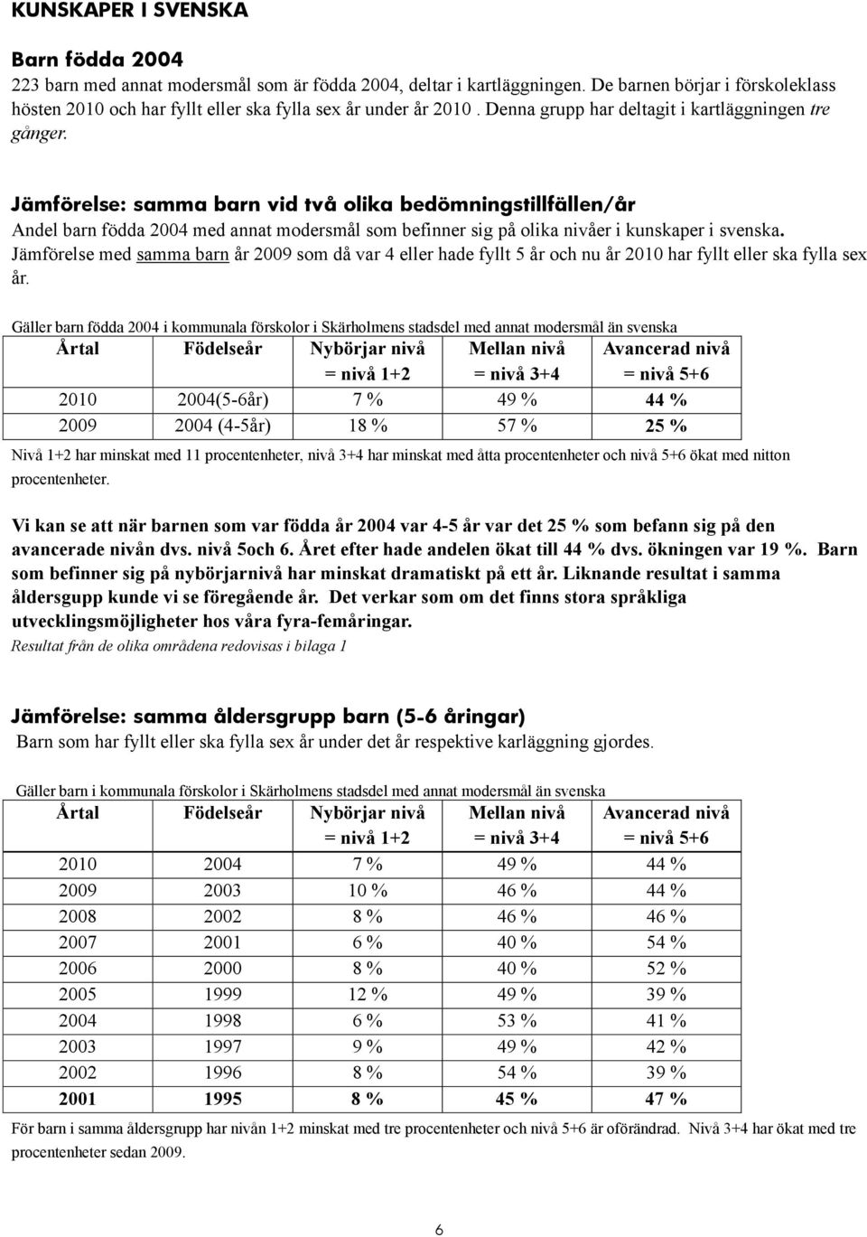 Jämförelse: samma barn vid två olika bedömningstillfällen/år Andel barn födda 2004 med annat modersmål som befinner sig på olika nivåer i kunskaper i svenska.