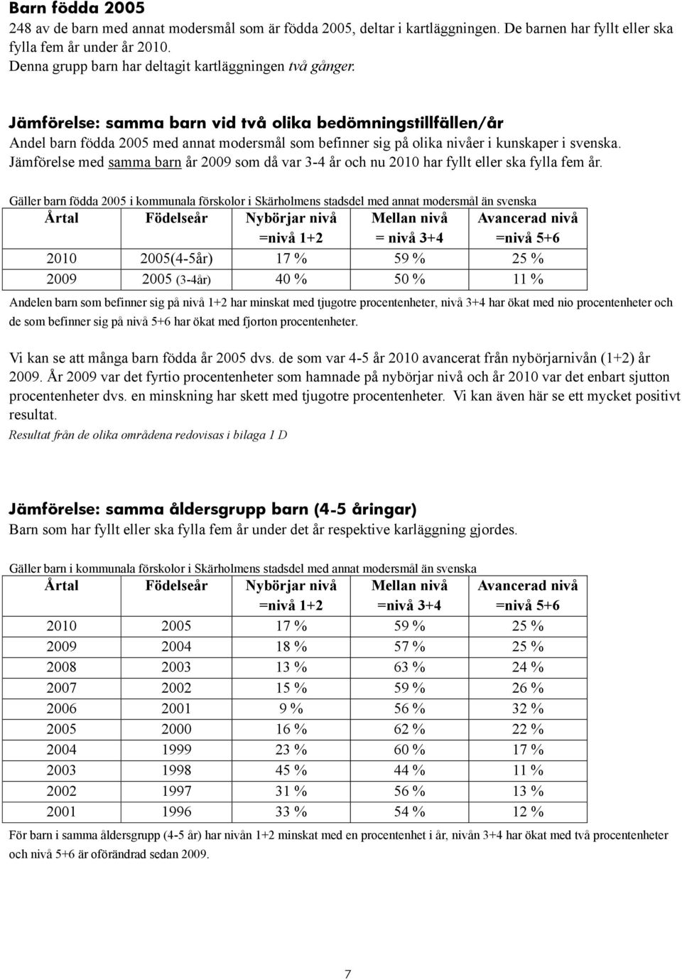 Jämförelse: samma barn vid två olika bedömningstillfällen/år Andel barn födda 2005 med annat modersmål som befinner sig på olika nivåer i kunskaper i svenska.