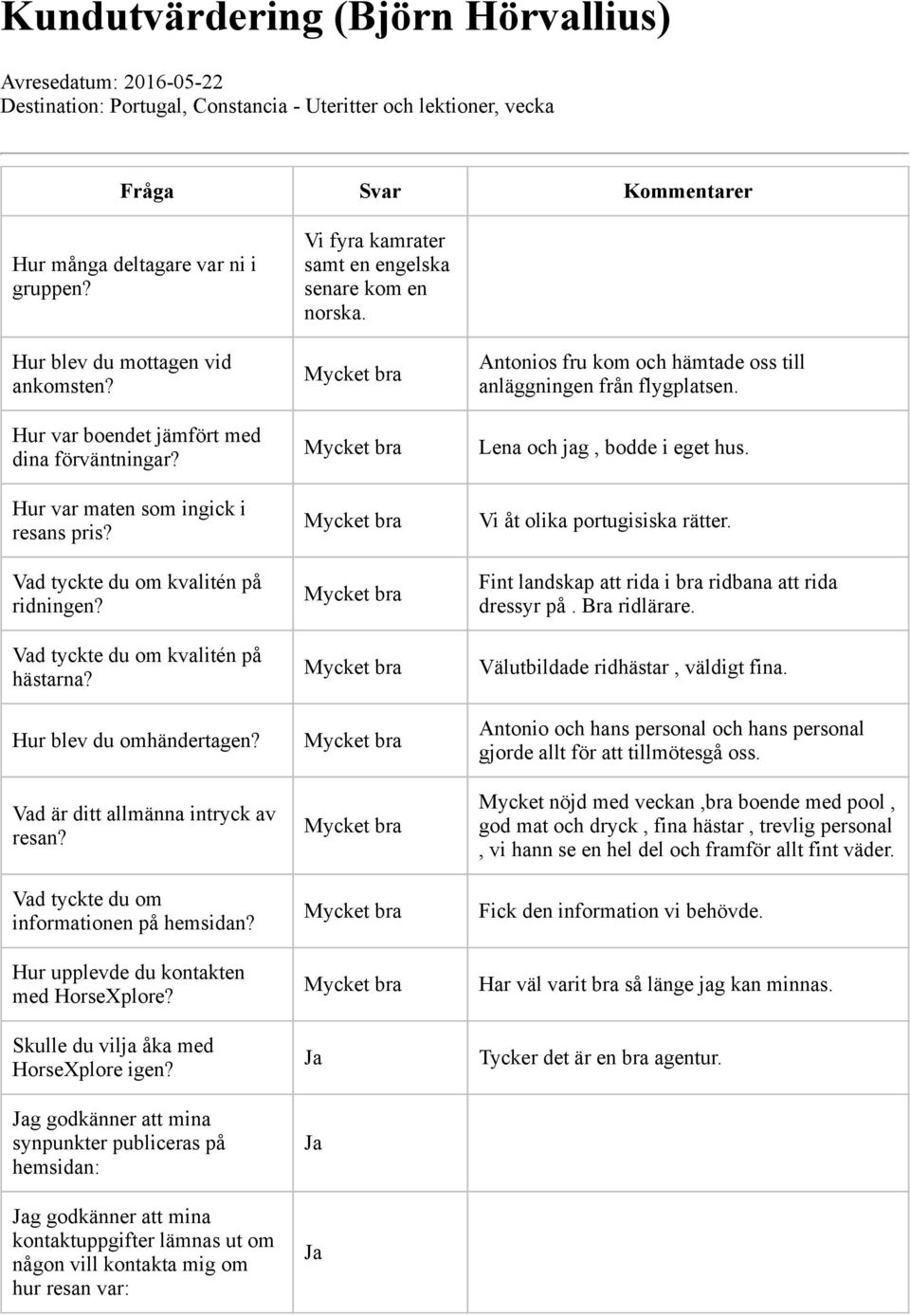 Hur upplevde du kontakten med HorseXplore? Skulle du vilja åka med HorseXplore igen?