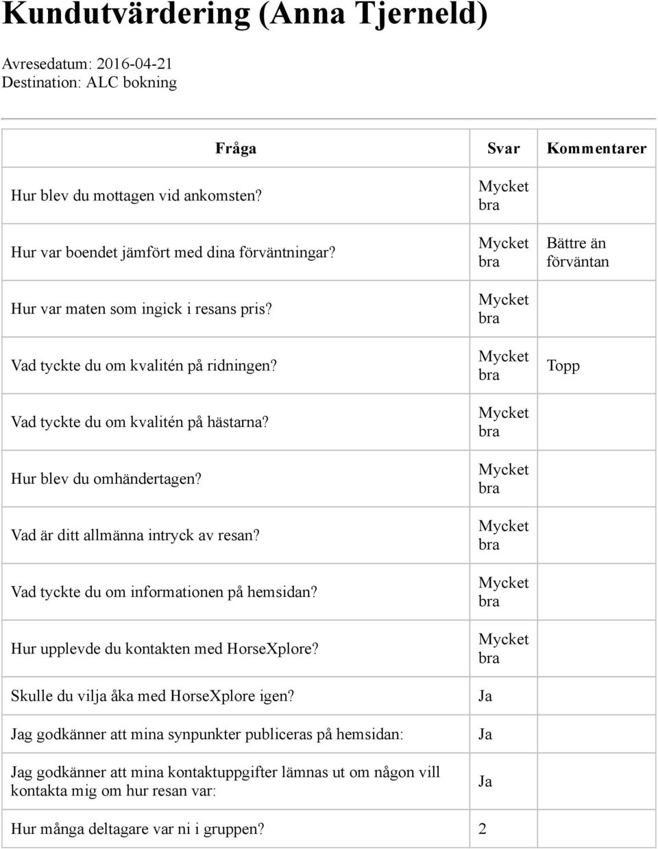 Vad tyckte du om informationen på hemsidan? Hur upplevde du kontakten med HorseXplore? Skulle du vilja åka med HorseXplore igen?