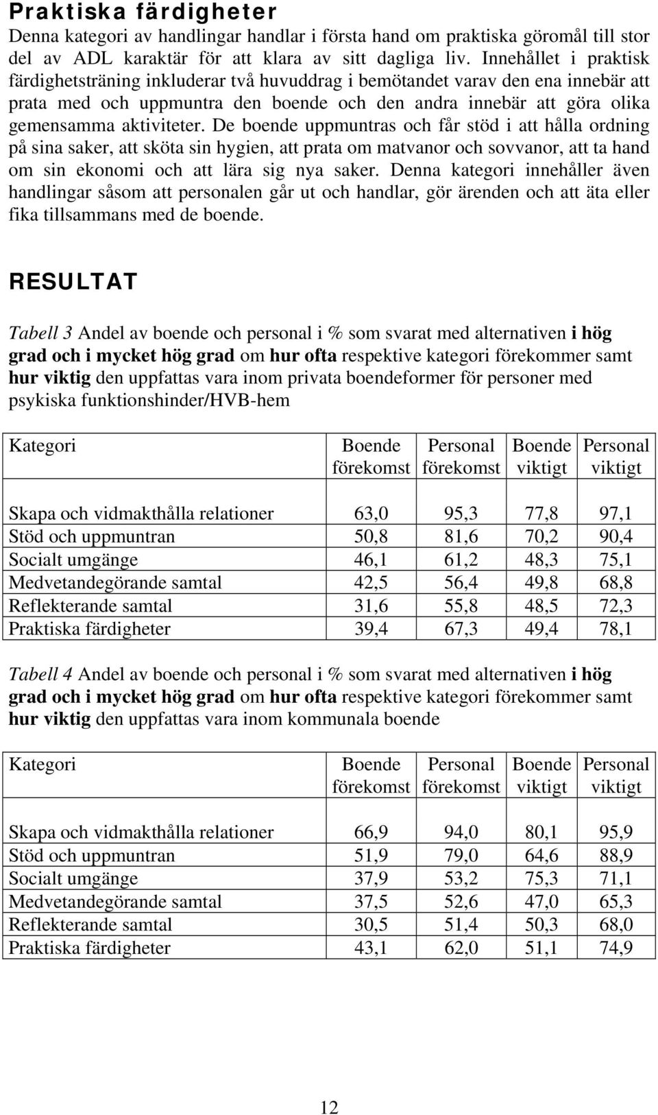 De boende uppmuntras och får stöd i att hålla ordning på sina saker, att sköta sin hygien, att prata om matvanor och sovvanor, att ta hand om sin ekonomi och att lära sig nya saker.