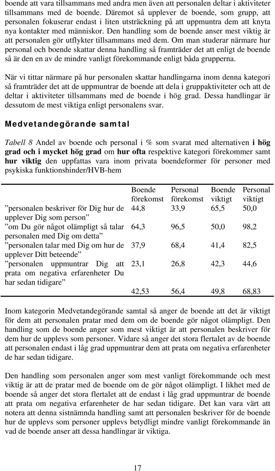 Den handling som de boende anser mest viktig är att personalen gör utflykter tillsammans med dem.