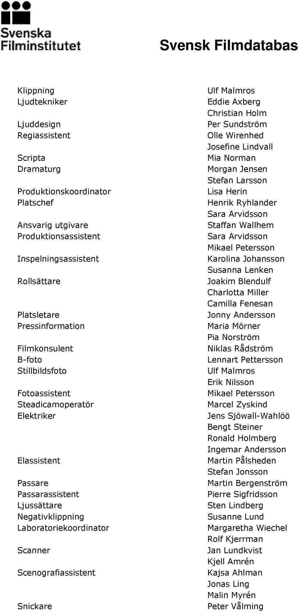 Snickare Eddie Axberg Christian Holm Olle Wirenhed Josefine Lindvall Mia Norman Morgan Jensen Stefan Larsson Lisa Herin Henrik Ryhlander Sara Arvidsson Staffan Wallhem Sara Arvidsson Mikael Petersson