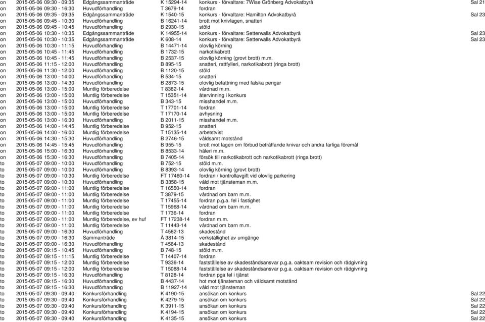 Huvudförhandling B 2930-15 stöld on 2015-05-06 10:30-10:35 Edgångssammanträde K 14955-14 konkurs - förvaltare: Setterwalls Advokatbyrå Sal 23 on 2015-05-06 10:30-10:35 Edgångssammanträde K 608-14