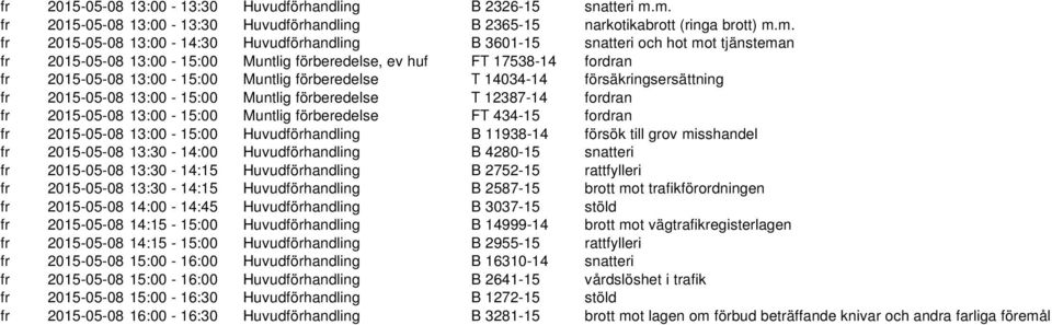 13:00-15:00 Muntlig förberedelse, ev huf FT 17538-14 fordran fr 2015-05-08 13:00-15:00 Muntlig förberedelse T 14034-14 försäkringsersättning fr 2015-05-08 13:00-15:00 Muntlig förberedelse T 12387-14