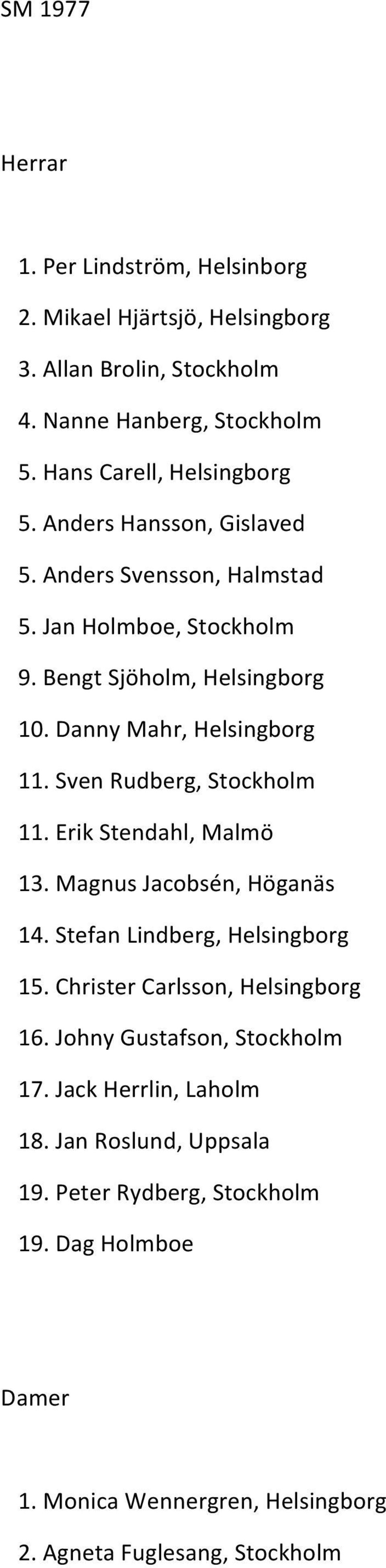 Sven Rudberg, Stockholm 11. Erik Stendahl, Malmö 13. Magnus Jacobsén, Höganäs 14. Stefan Lindberg, Helsingborg 15. Christer Carlsson, Helsingborg 16.