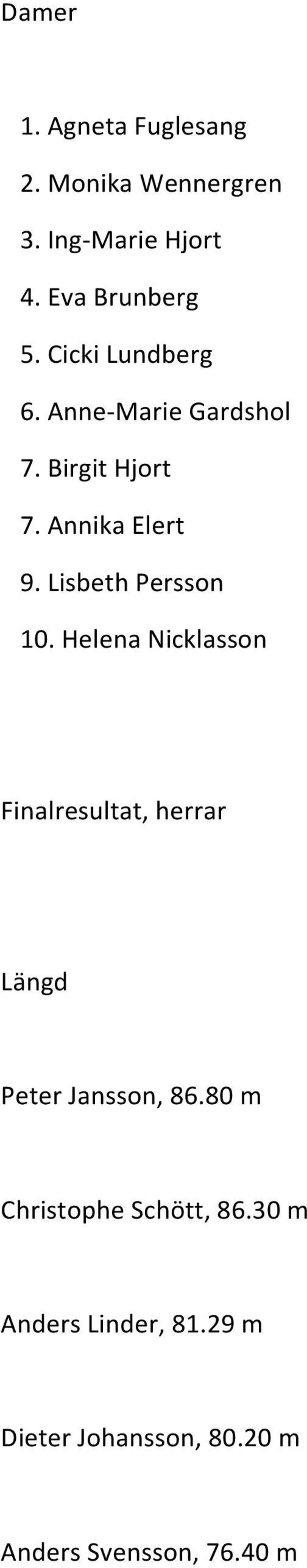 Lisbeth Persson 10. Helena Nicklasson Finalresultat, herrar Längd Peter Jansson, 86.
