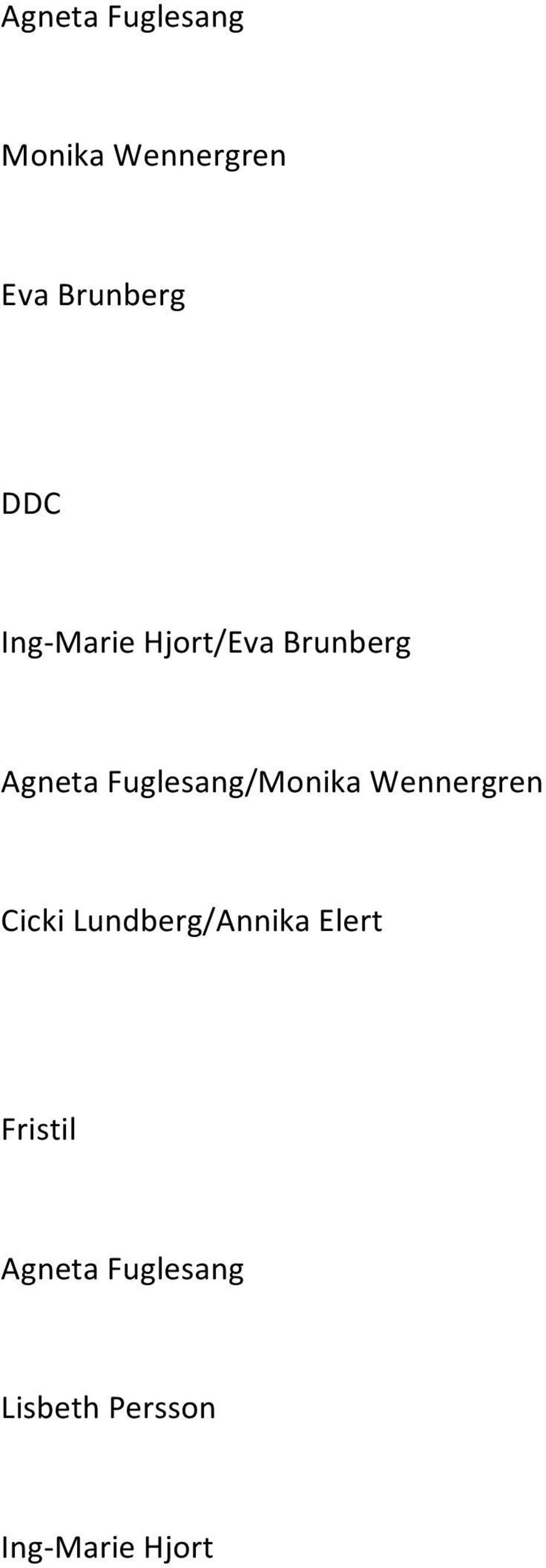 Fuglesang/Monika Wennergren Cicki Lundberg/Annika