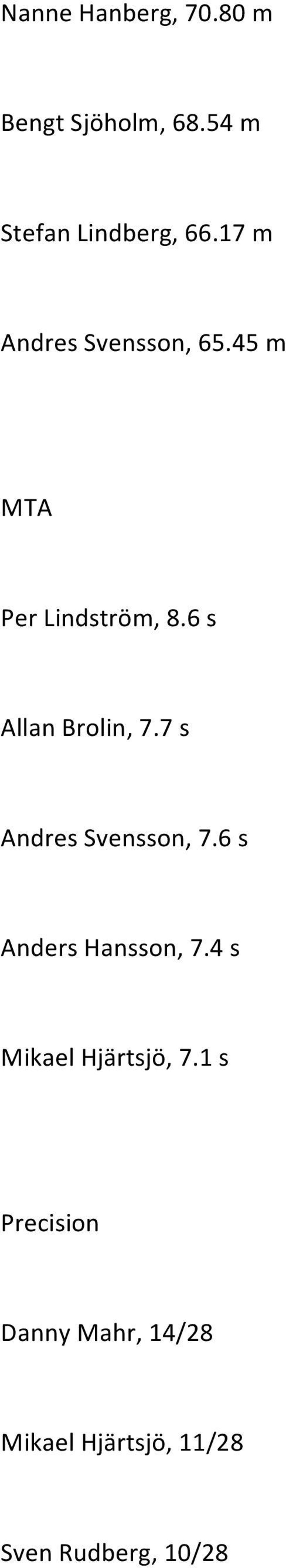 6 s Allan Brolin, 7.7 s Andres Svensson, 7.6 s Anders Hansson, 7.
