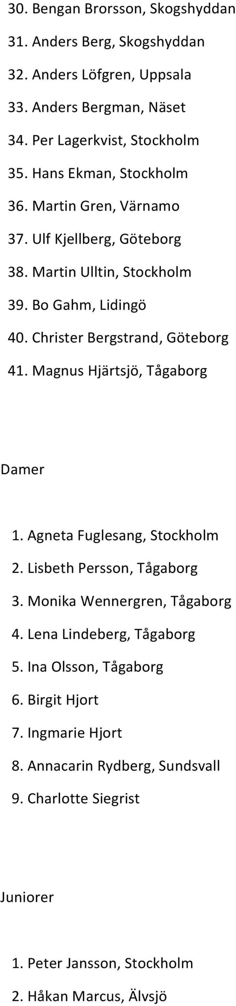 Christer Bergstrand, Göteborg 41. Magnus Hjärtsjö, Tågaborg Damer 1. Agneta Fuglesang, Stockholm 2. Lisbeth Persson, Tågaborg 3. Monika Wennergren, Tågaborg 4.