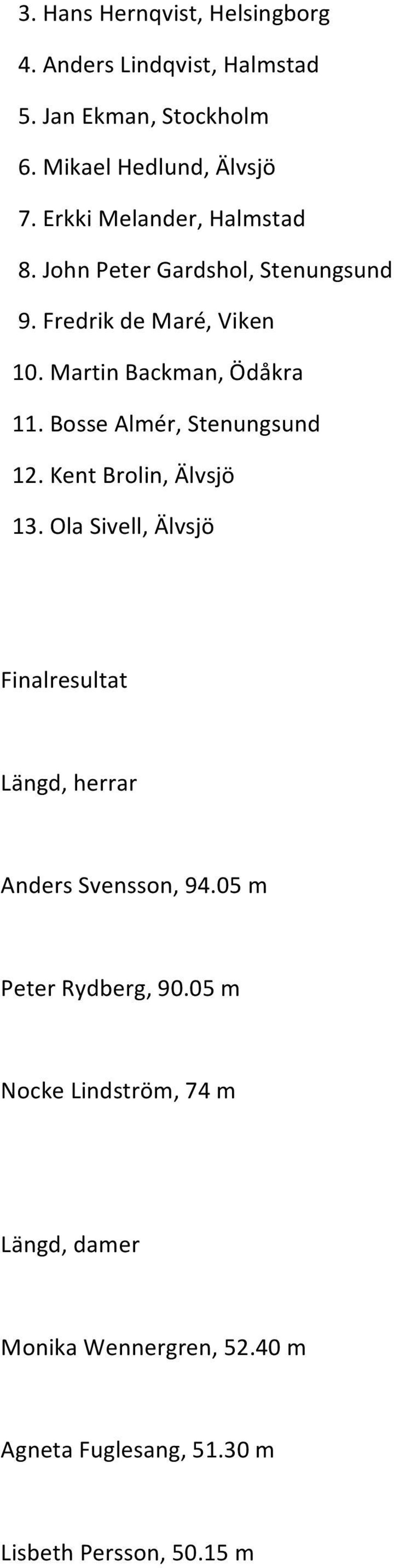 Bosse Almér, Stenungsund 12. Kent Brolin, Älvsjö 13. Ola Sivell, Älvsjö Finalresultat Längd, herrar Anders Svensson, 94.