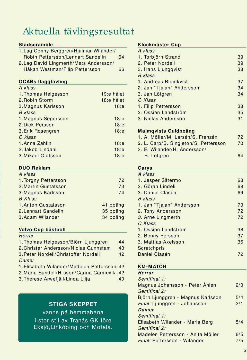 Magnus Segersson 18:e 2.Dick Persson 18:e 3.Erik Rosengren 18:e C klass 1.Anna Zahlin 18:e 2.Jakob Lindahl 18:e 3.Mikael Olofsson 18:e DUO Reklam A klass 1.Torgny Pettersson 72 2.