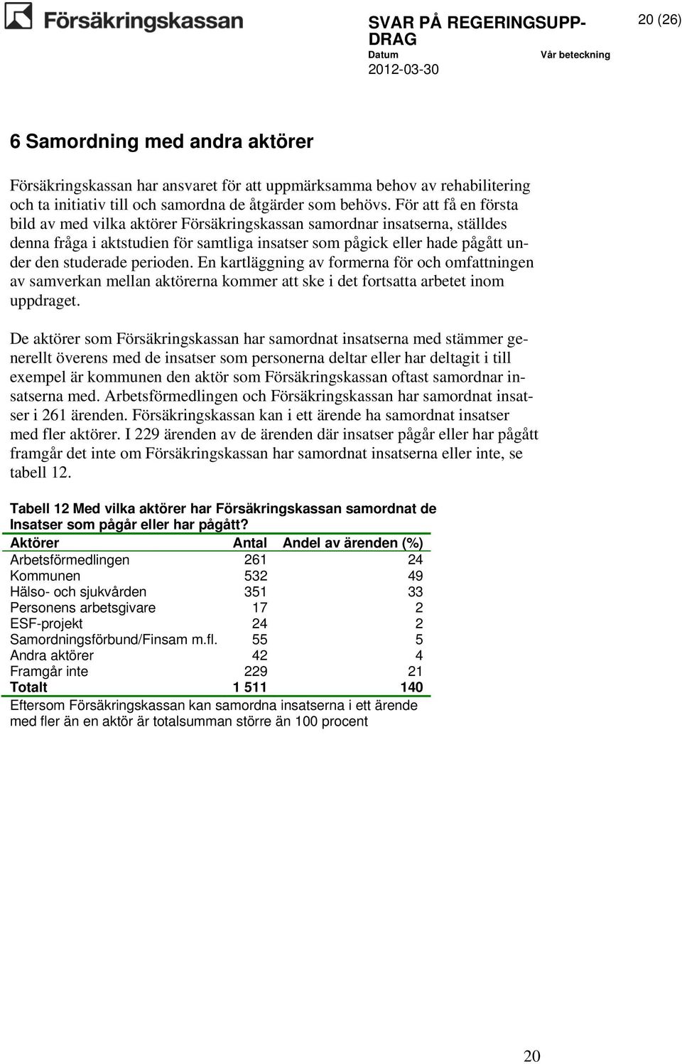 perioden. En kartläggning av formerna för och omfattningen av samverkan mellan aktörerna kommer att ske i det fortsatta arbetet inom uppdraget.