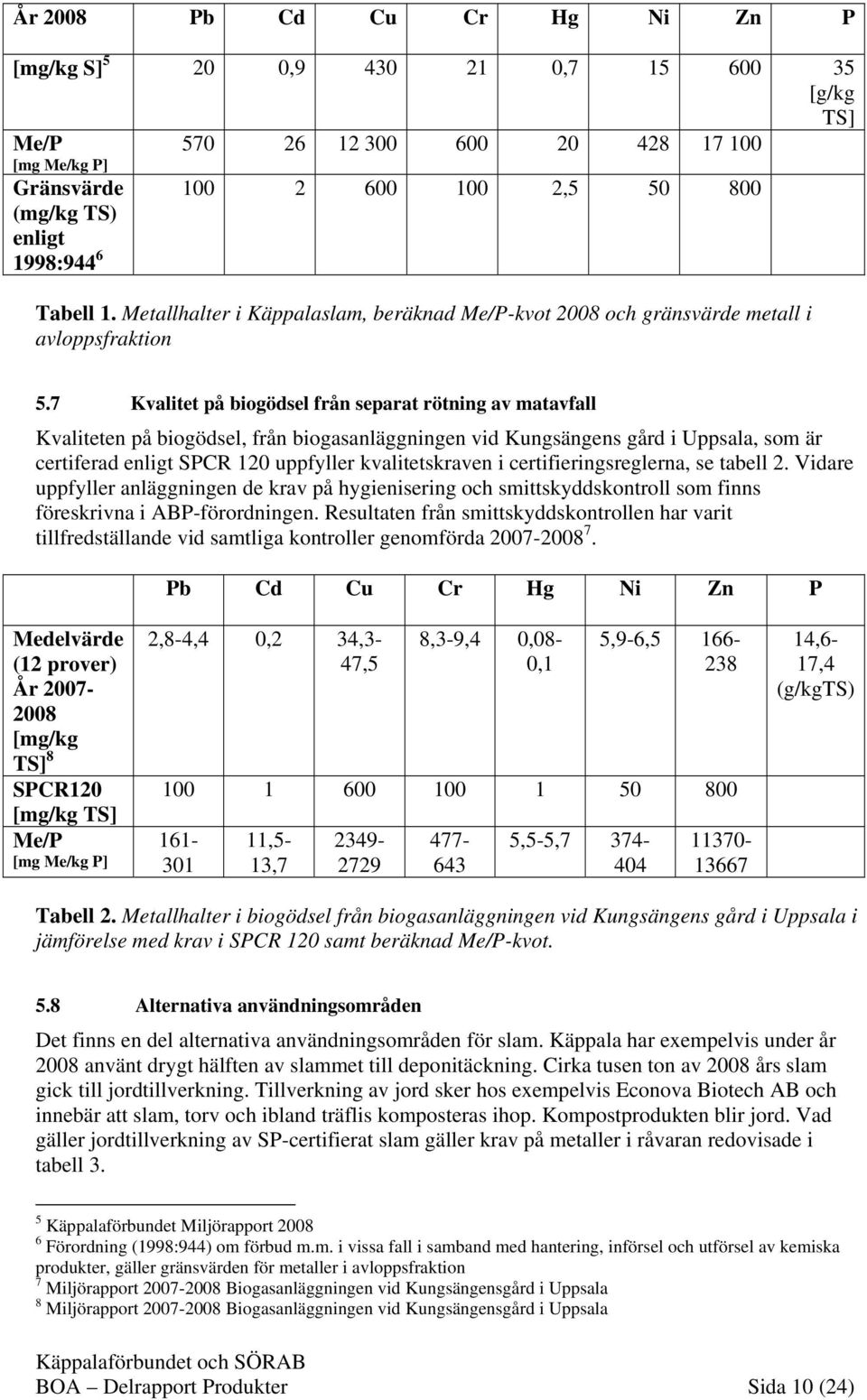 7 Kvalitet på biogödsel från separat rötning av matavfall Kvaliteten på biogödsel, från biogasanläggningen vid Kungsängens gård i Uppsala, som är certiferad enligt SPCR 120 uppfyller kvalitetskraven