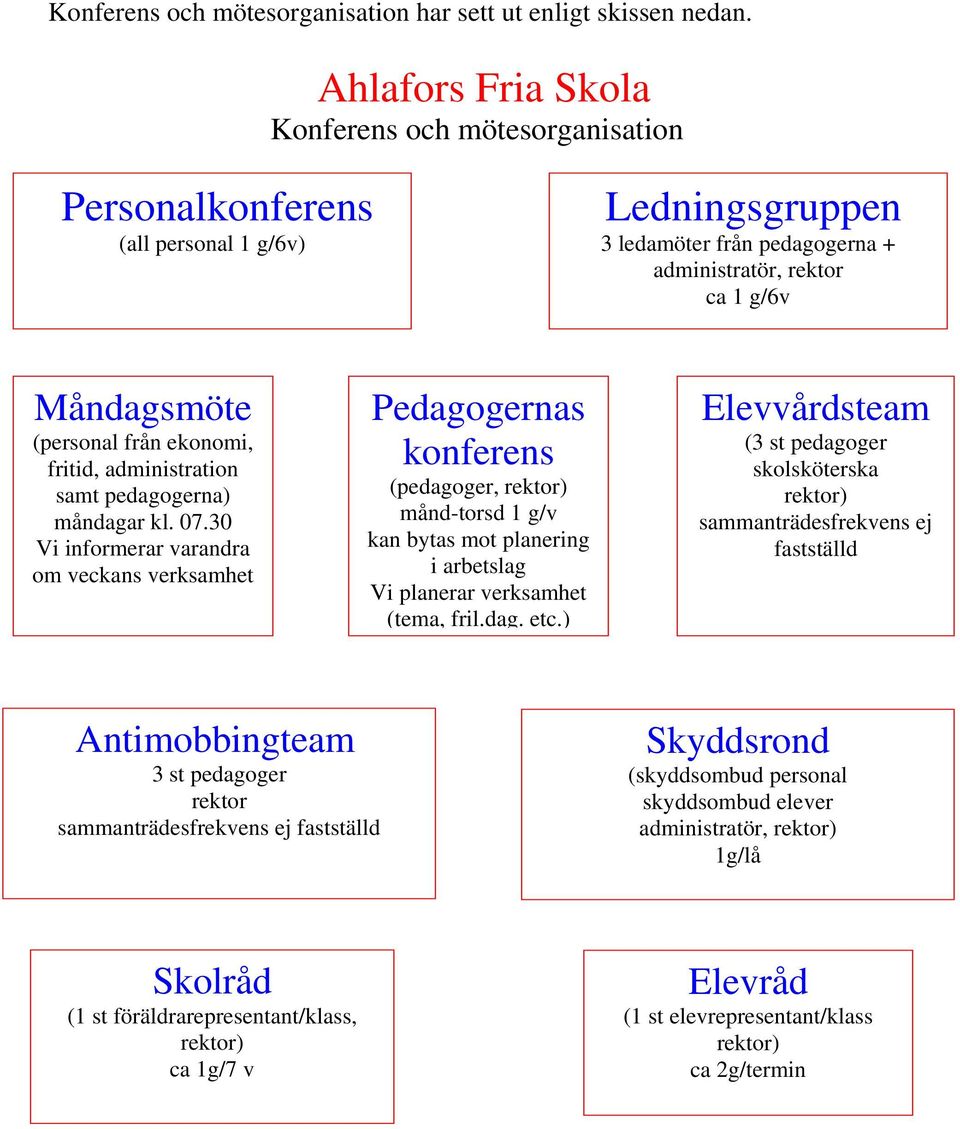 ekonomi, fritid, administration samt pedagogerna) måndagar kl. 07.