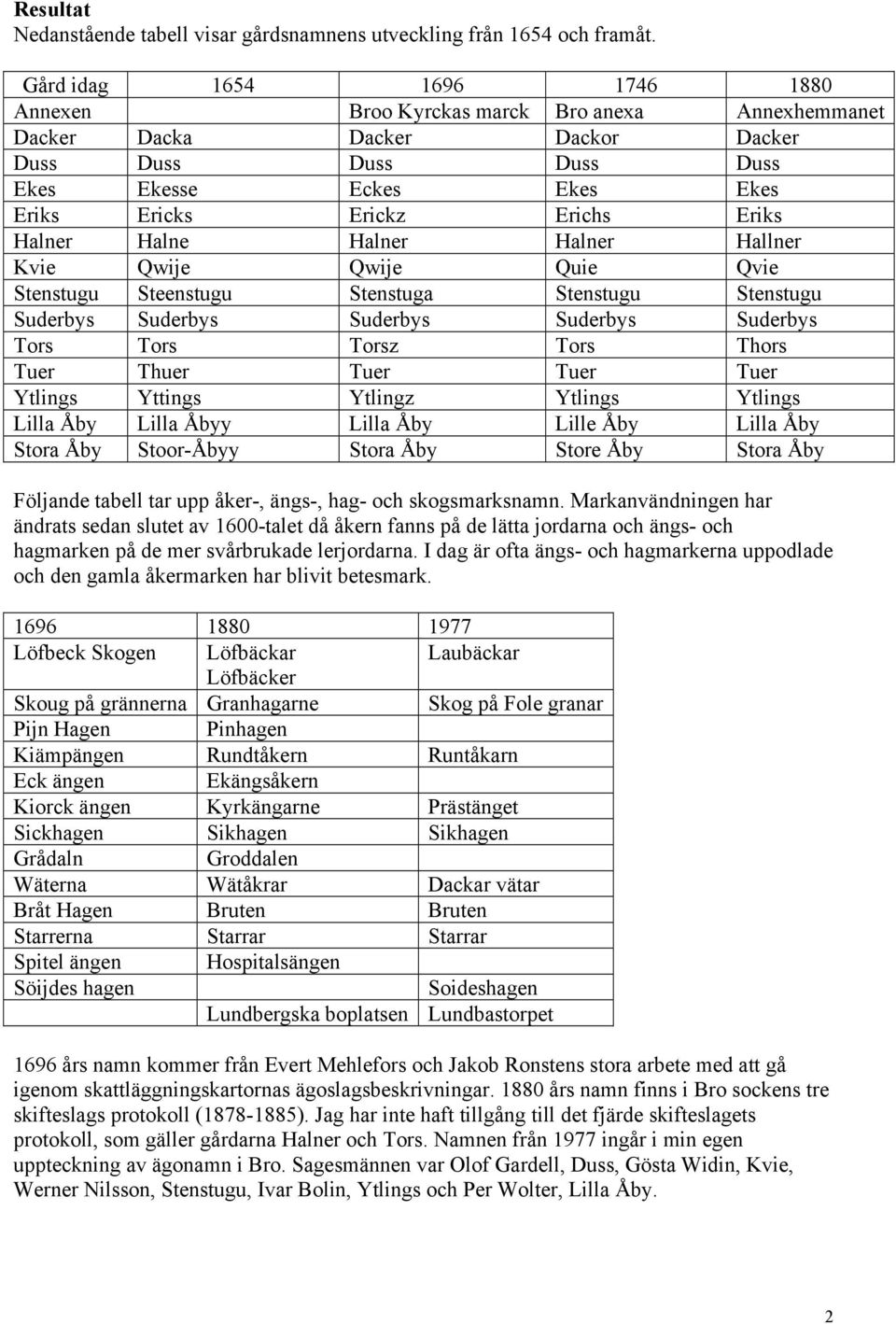 Eriks Halner Halne Halner Halner Hallner Kvie Qwije Qwije Quie Qvie Stenstugu Steenstugu Stenstuga Stenstugu Stenstugu Suderbys Suderbys Suderbys Suderbys Suderbys Tors Tors Torsz Tors Thors Tuer