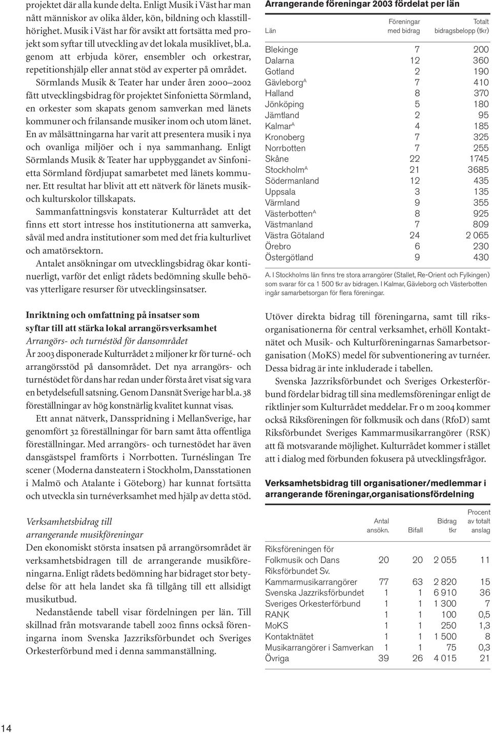 Sörmlands Musik & Teater har under åren 2000 2002 fått utvecklingsbidrag för projektet Sinfonietta Sörmland, en orkester som skapats genom samverkan med länets kommuner och frilansande musiker inom