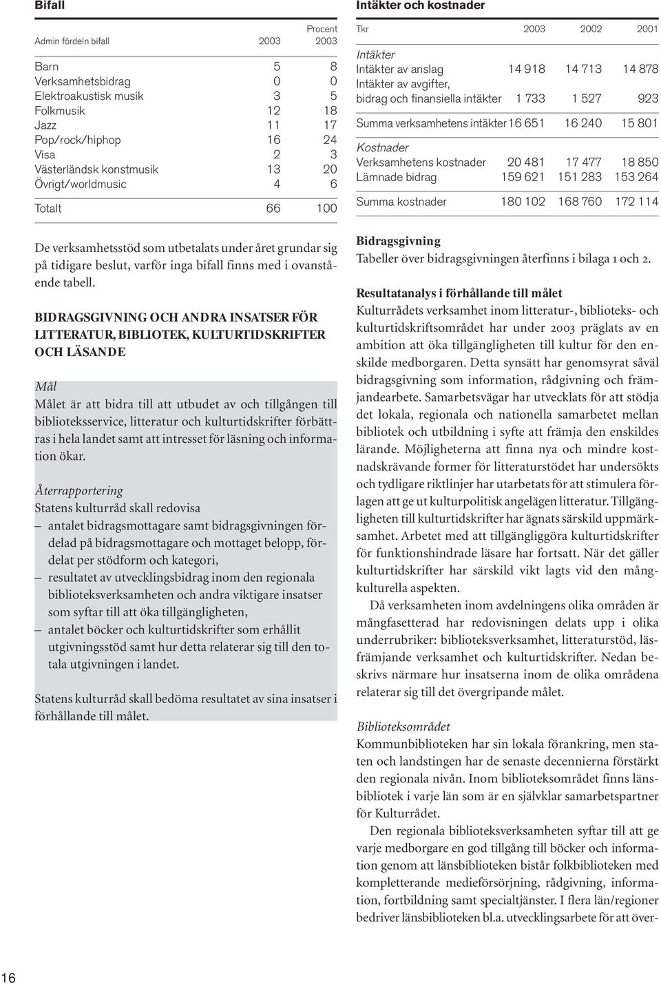 BIDRAGSGIVNING OCH ANDRA INSATSER FÖR LITTERATUR, BIBLIOTEK, KULTURTIDSKRIFTER OCH LÄSANDE Mål Målet är att bidra till att utbudet av och tillgången till biblioteksservice, litteratur och