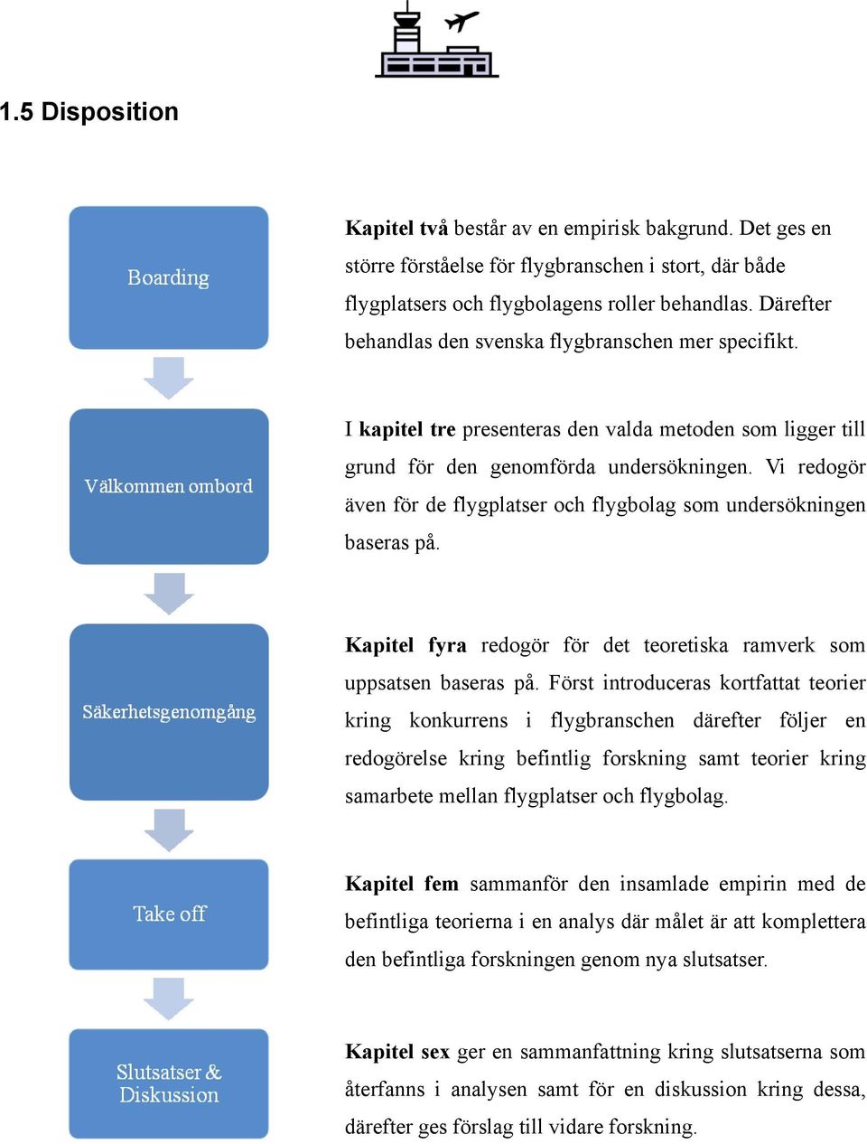 Vi redogör även för de flygplatser och flygbolag som undersökningen baseras på. Kapitel fyra redogör för det teoretiska ramverk som uppsatsen baseras på.