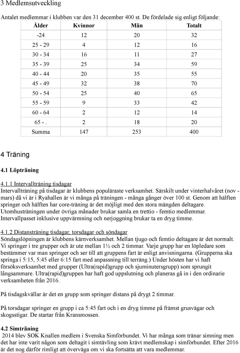 2 18 20 Summa 147 253 400 4 Träning 4.1 Löpträning 4.1.1 Intervallträning tisdagar Intervallträning på tisdagar är klubbens populäraste verksamhet.