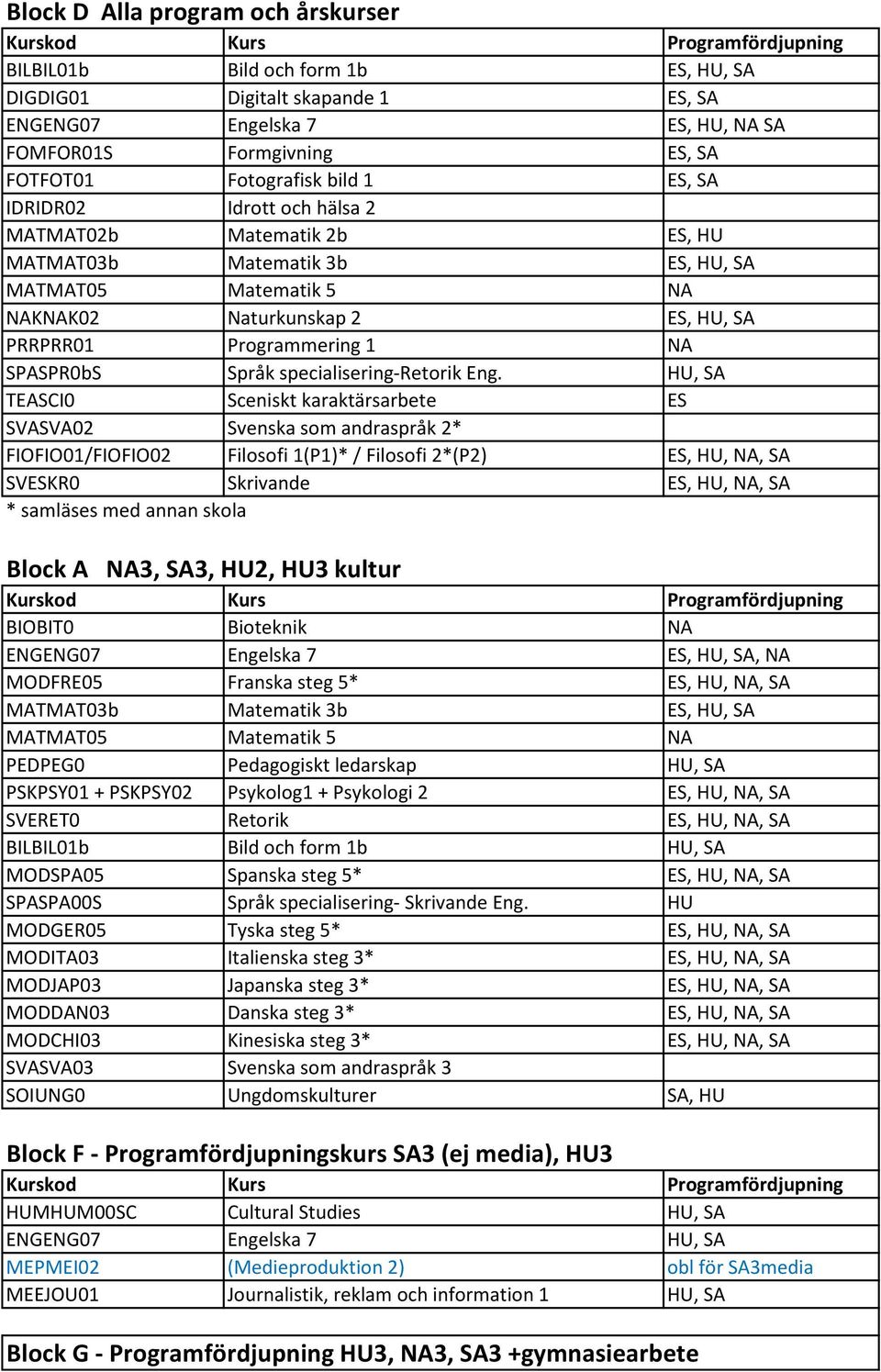 PRRPRR01 Programmering 1 NA SPASPR0bS Språk specialisering-retorik Eng.