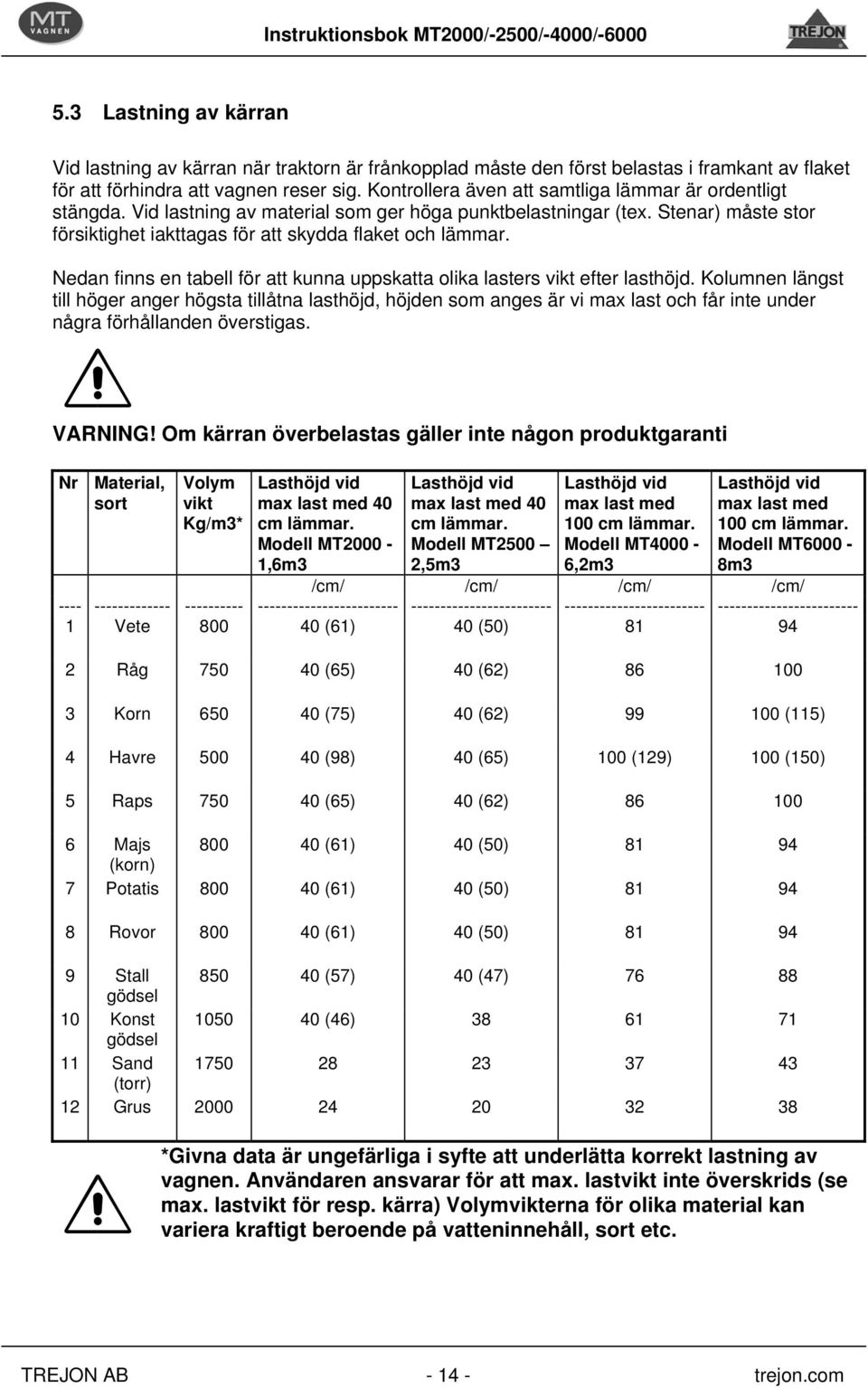 Nedan finns en tabell för att kunna uppskatta olika lasters vikt efter lasthöjd.