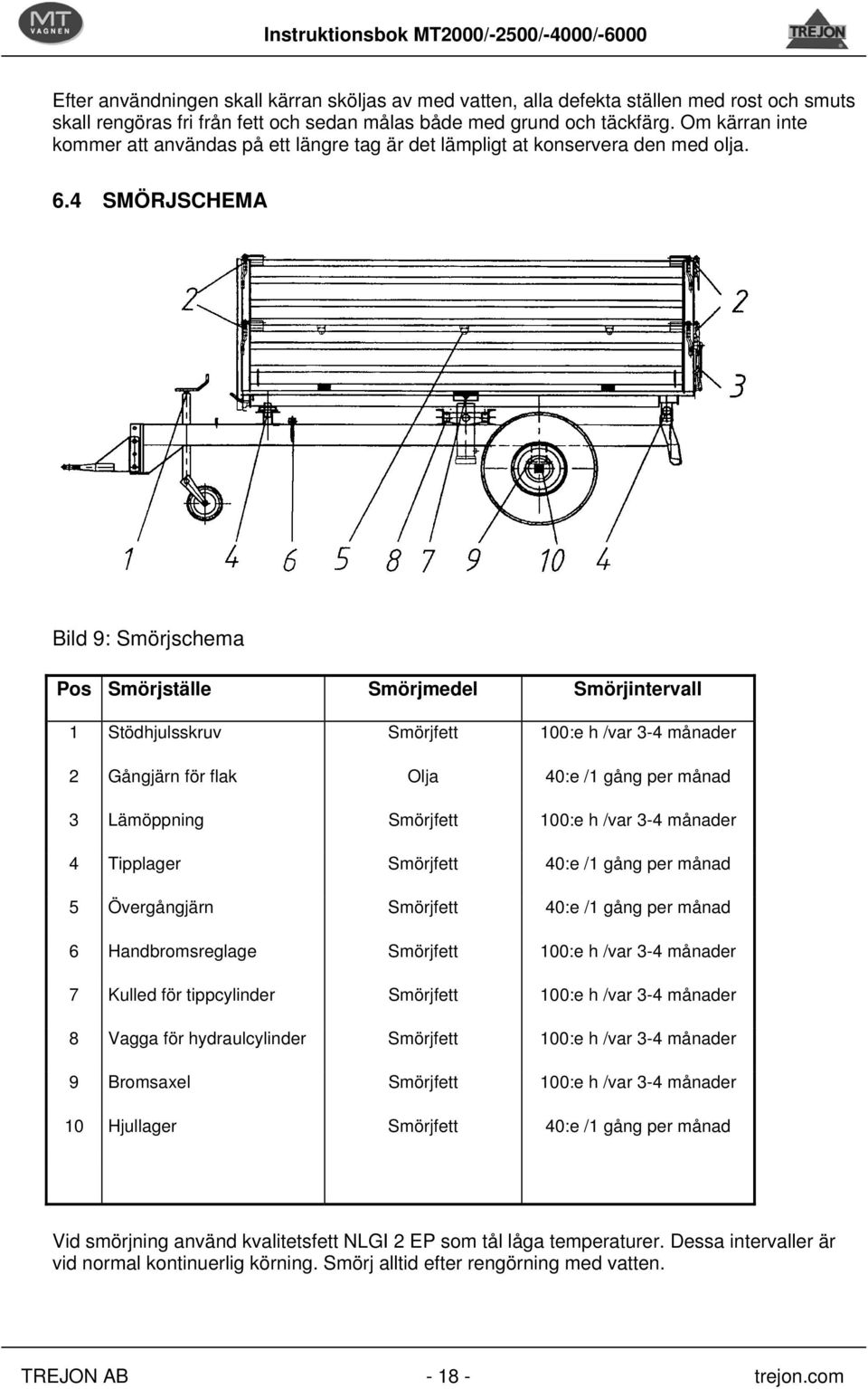 4 SMÖRJSCHEMA Bild 9: Smörjschema Pos Smörjställe Smörjmedel Smörjintervall 1 Stödhjulsskruv Smörjfett 100:e h /var 3-4 månader 2 Gångjärn för flak Olja 40:e /1 gång per månad 3 Lämöppning Smörjfett