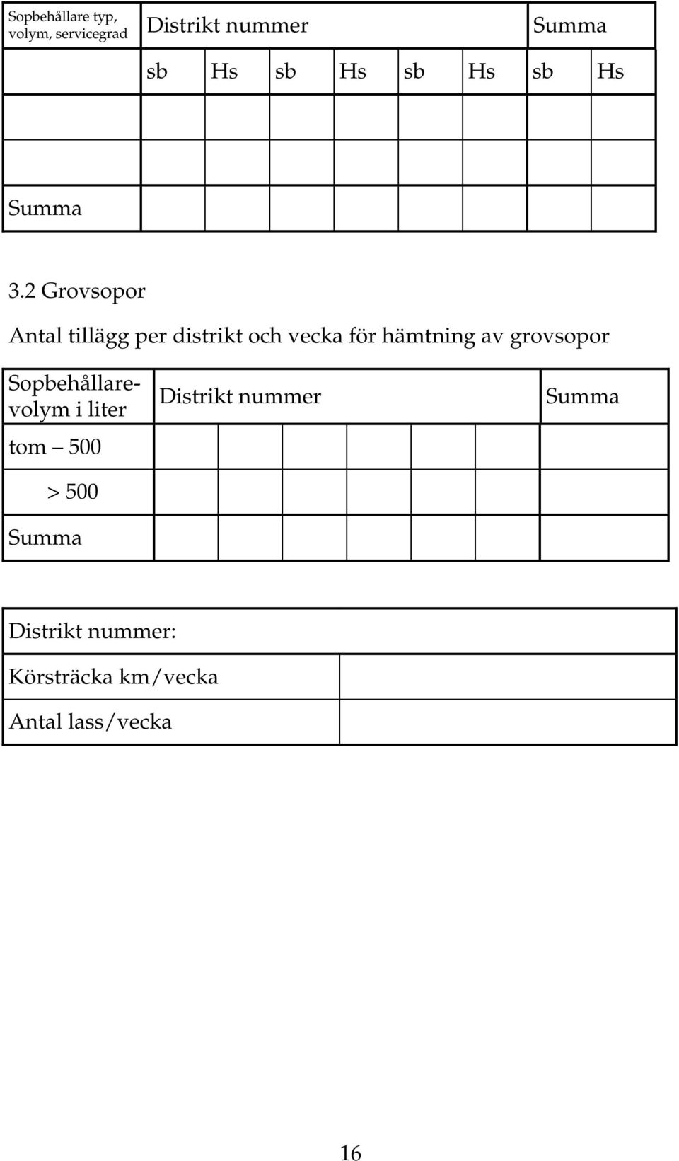 2 Grovsopor Antal tillägg per distrikt och vecka för hämtning av