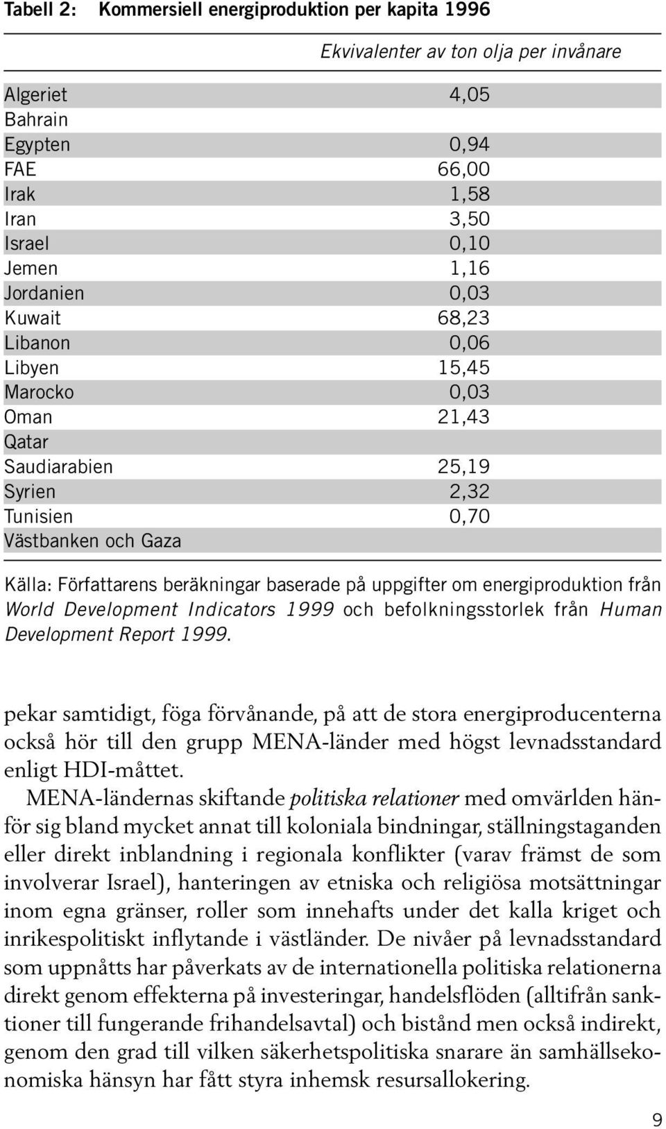 energiproduktion från World Development Indicators 1999 och befolkningsstorlek från Human Development Report 1999.