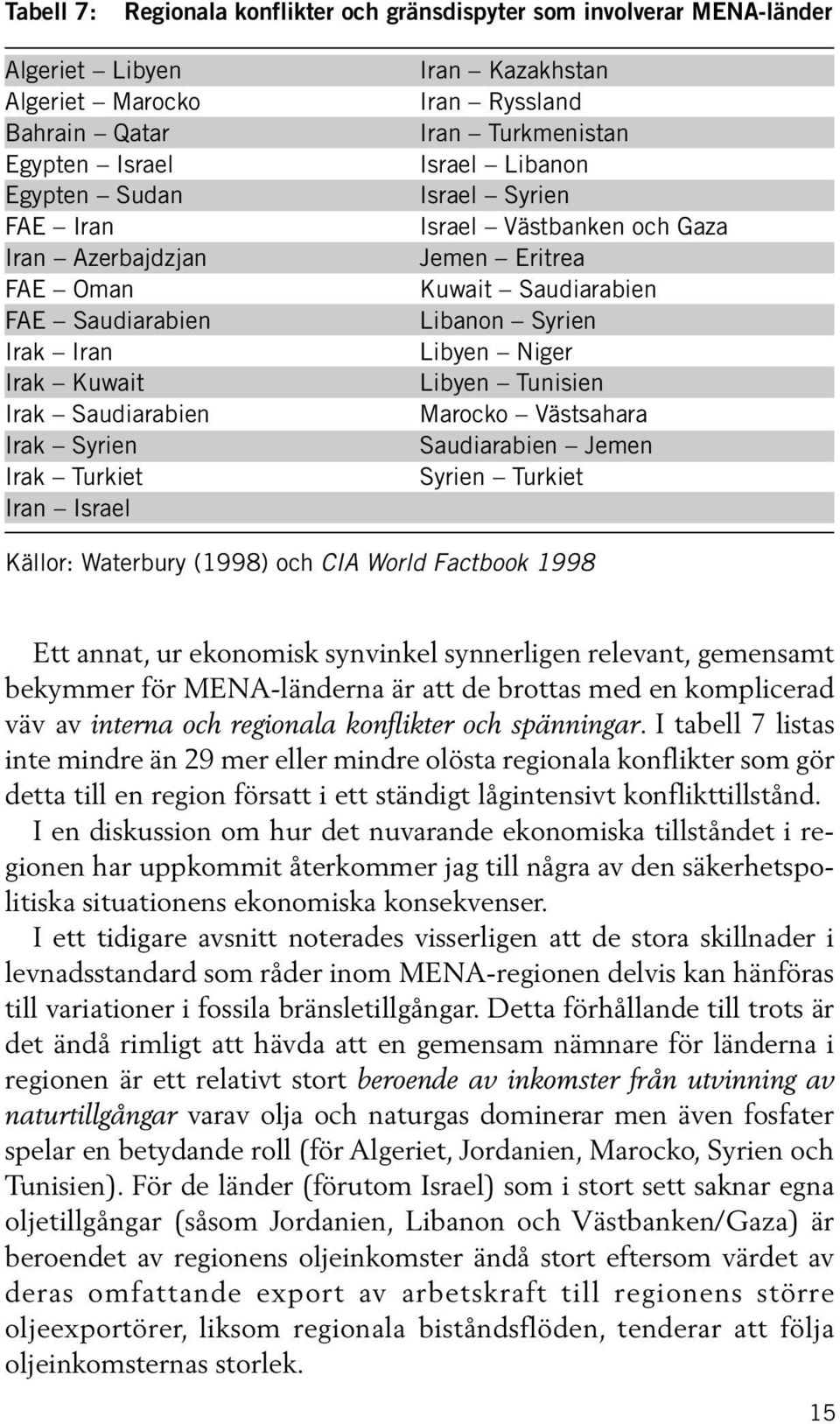 Eritrea Kuwait Saudiarabien Libanon Syrien Libyen Niger Libyen Tunisien Marocko Västsahara Saudiarabien Jemen Syrien Turkiet Källor: Waterbury (1998) och CIA World Factbook 1998 Ett annat, ur