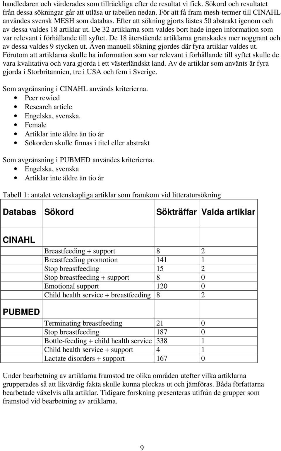 De 32 artiklarna som valdes bort hade ingen information som var relevant i förhållande till syftet. De 18 återstående artiklarna granskades mer noggrant och av dessa valdes 9 stycken ut.