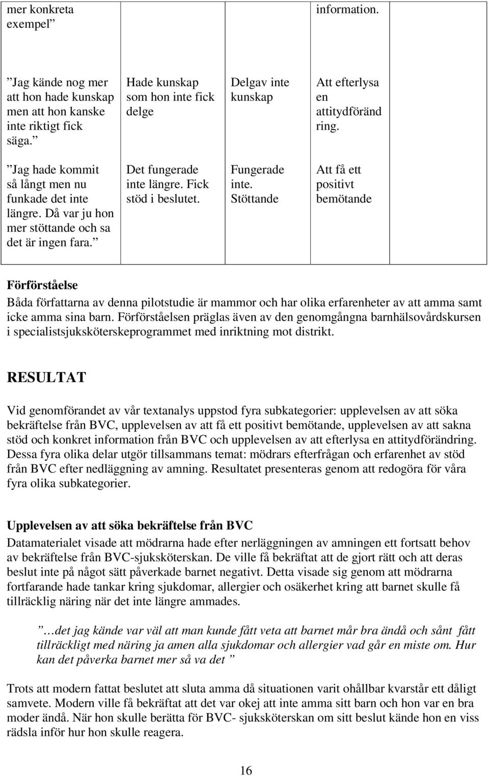 Då var ju hon mer stöttande och sa det är ingen fara. Det fungerade inte längre. Fick stöd i beslutet. Fungerade inte.