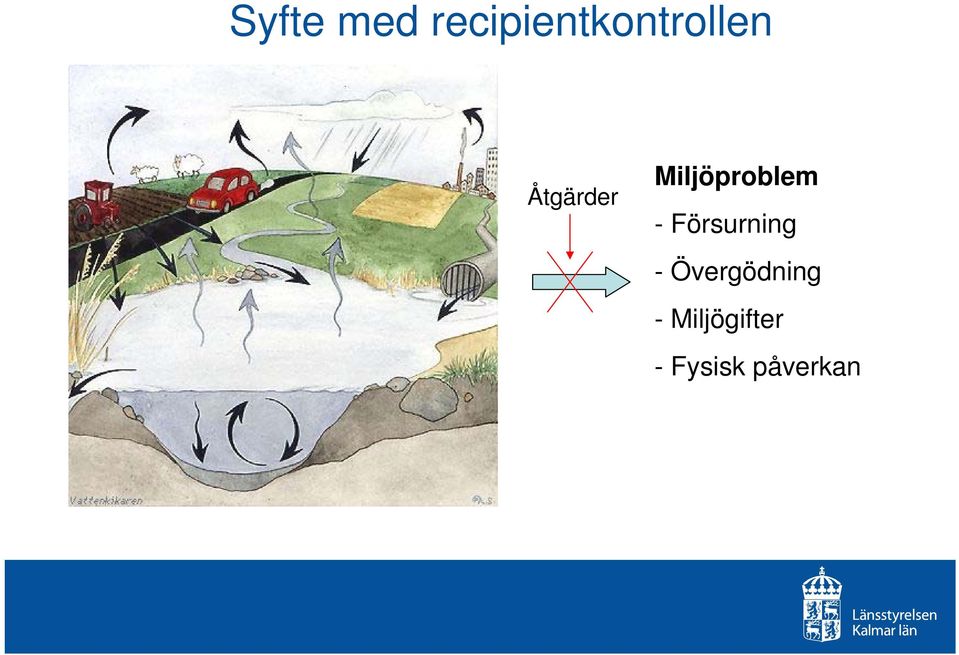 Åtgärder Miljöproblem