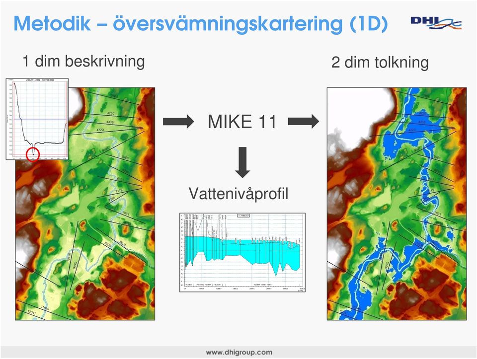 (1D) 1 dim beskrivning